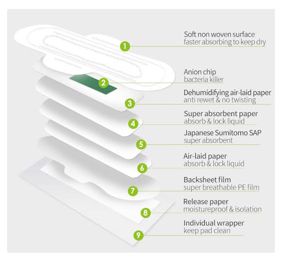 HQ Human Cherish Aerobic Tea Series Sanitary Pads and Liners