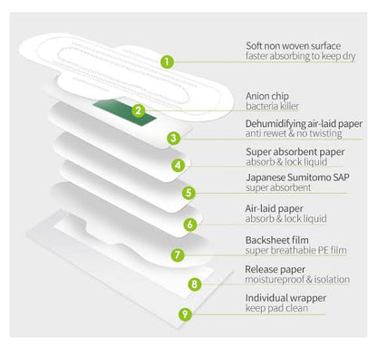 HQ Human Cherish Aerobic Tea Series Sanitary Pads and Liners